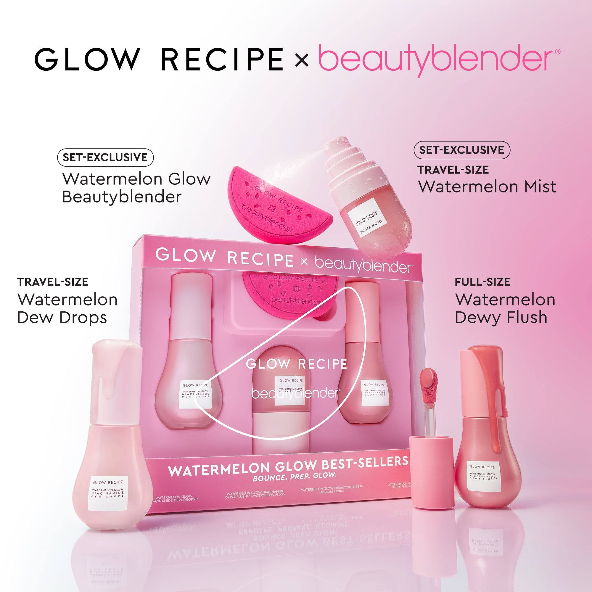Glow Recipe x Beautyblender Watermelon Glow Best-Sellers Kit infographic introducing the four-piece skin-prep and glow set.