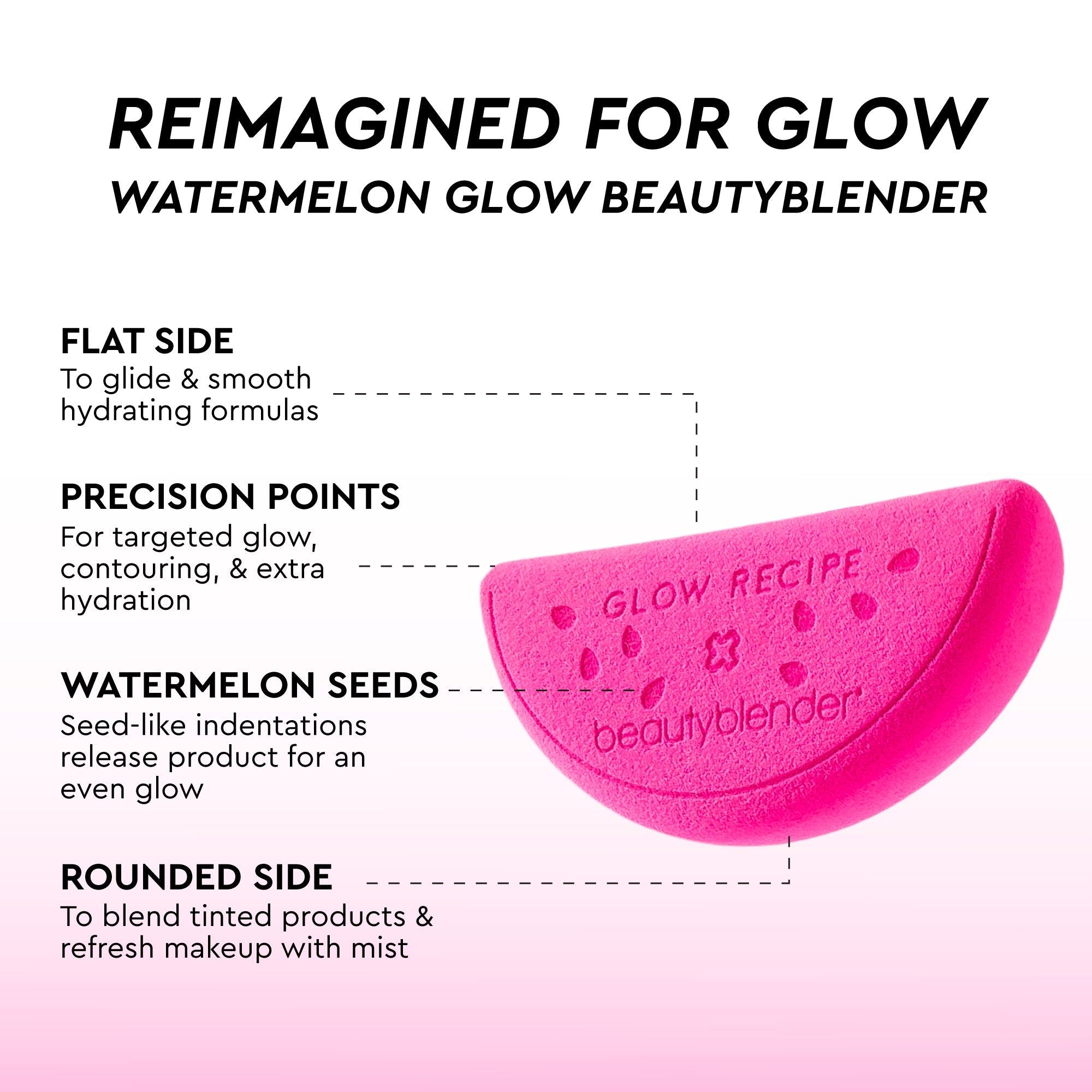 Glow Recipe Watermelon Glow Best-Sellers Kit infographic featuring the Niacinamide Dew Drops serum for hydrated glow.