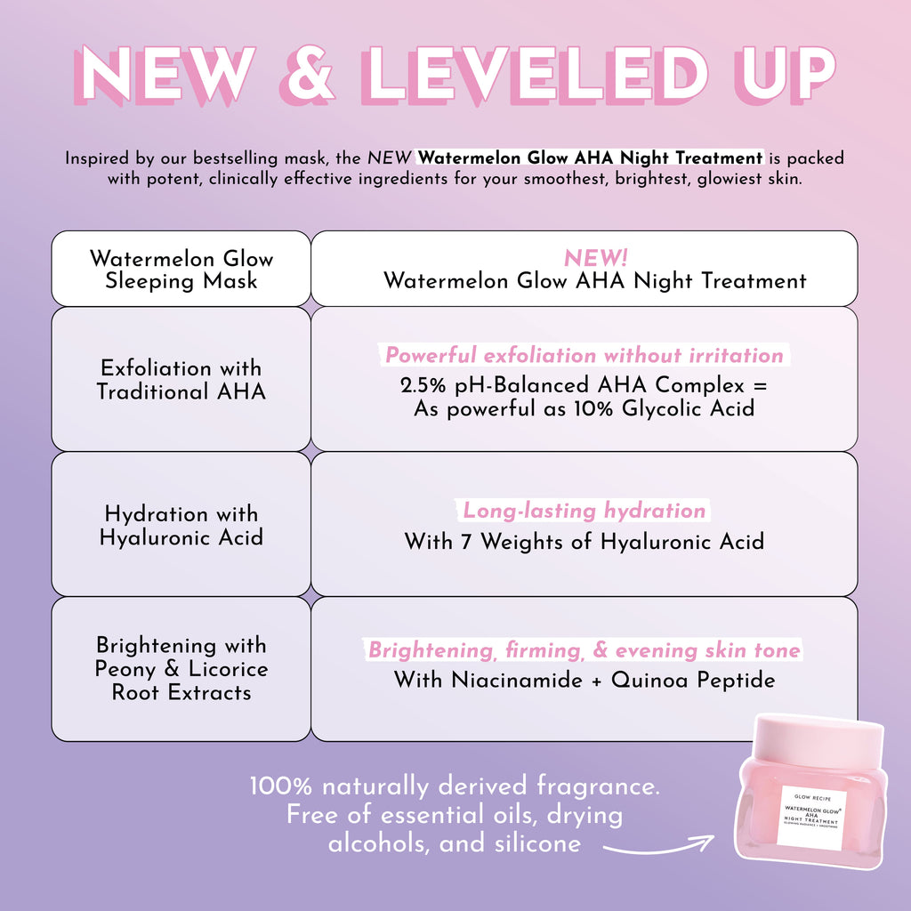 Glow Recipe Watermelon Glow AHA Night Treatment applied as part of a nighttime routine for smoother, even-toned skin.