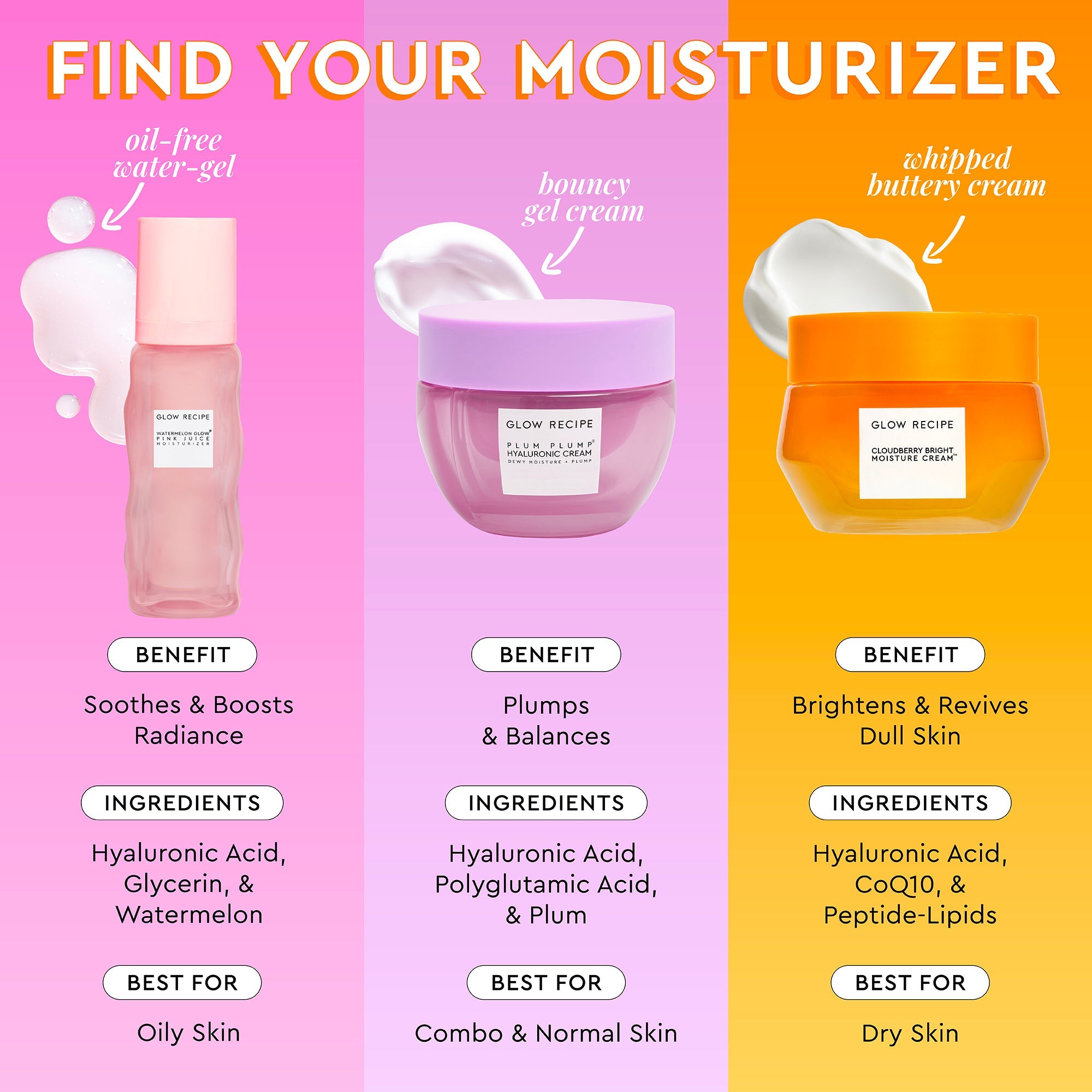 Infographic helping shoppers find their ideal Glow Recipe moisturizer, comparing the Plum Plump Hyaluronic Cream to other formulas in the line.
