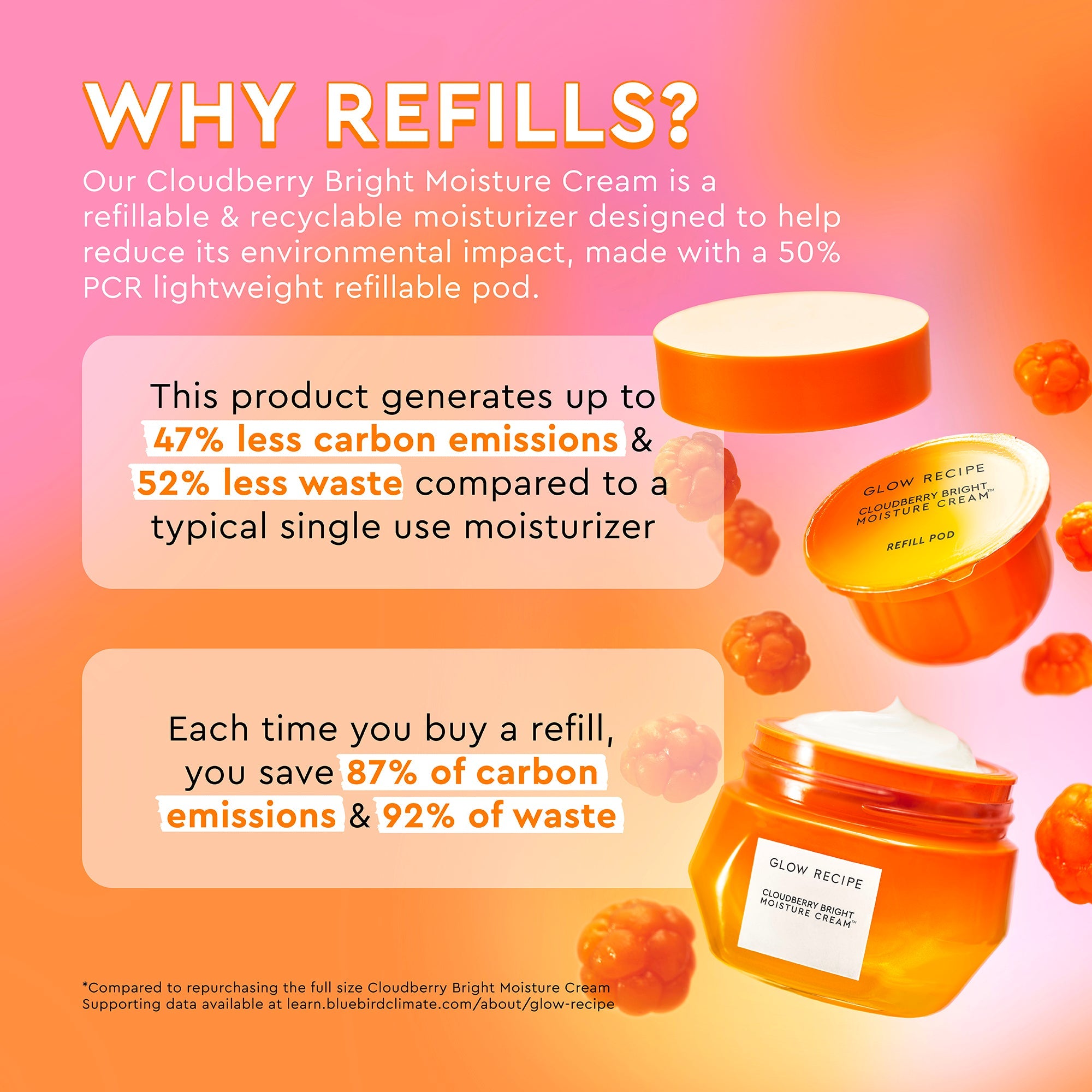 Infographic showing the refill pod system for Cloudberry Bright Refillable Moisture Cream to cut down on packaging waste.