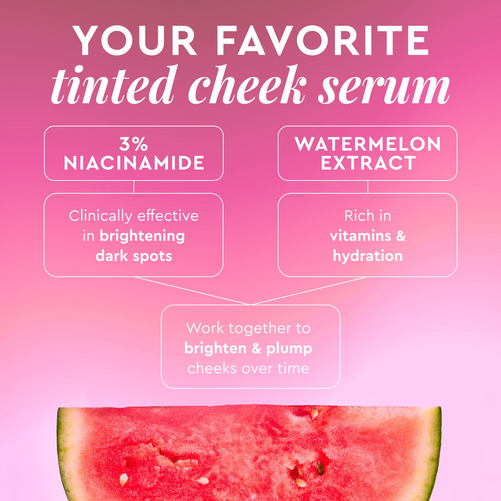 Infographic highlighting how Watermelon Glow Niacinamide Dewy Flush brightens, hydrates, and refines the look of pores.