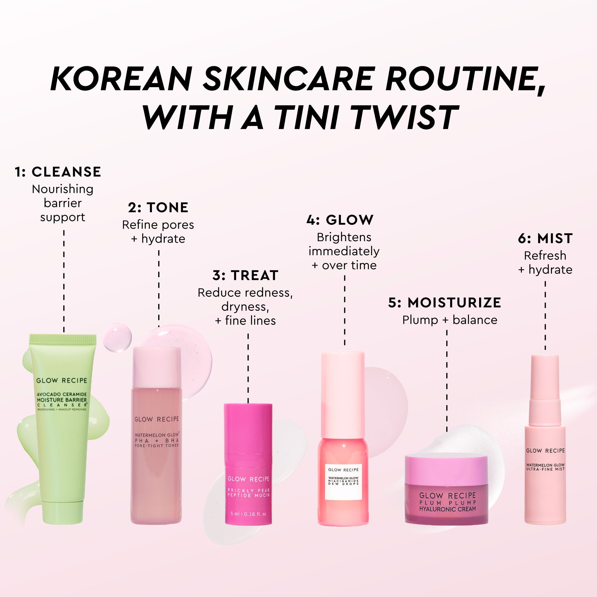 Infographic introducing the GlowTinis kit's six-step Korean skincare routine using seven travel-size essentials.