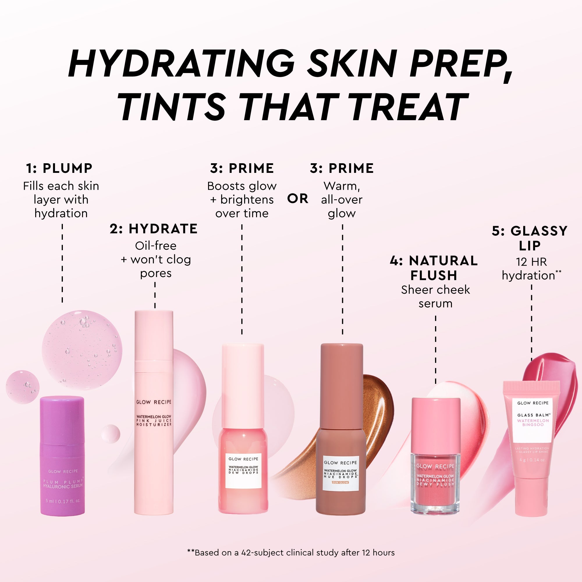 Infographic slide introducing the HueTinis kit as a tinted, travel-size routine for hydration and glow.