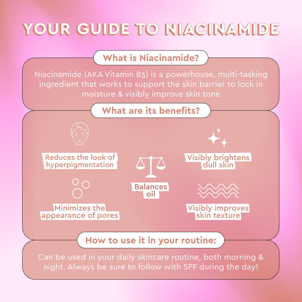 Guide-to-niacinamide infographic explaining how Watermelon Glow Niacinamide Hue Drops brightens and evens skin tone.