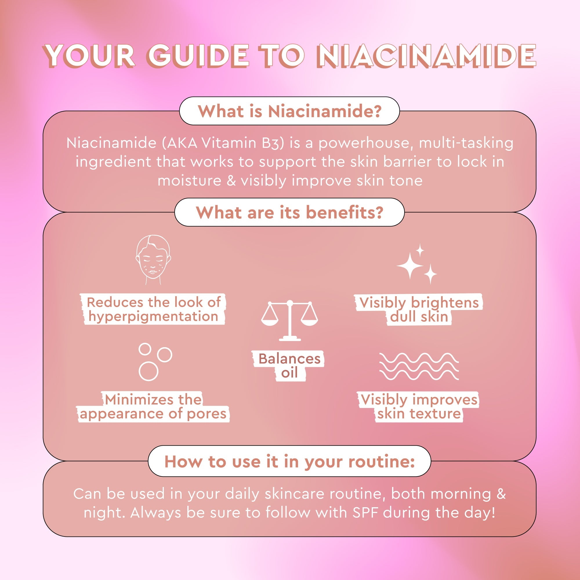 Guide-to-niacinamide infographic explaining how Watermelon Glow Niacinamide Hue Drops brightens and evens skin tone.