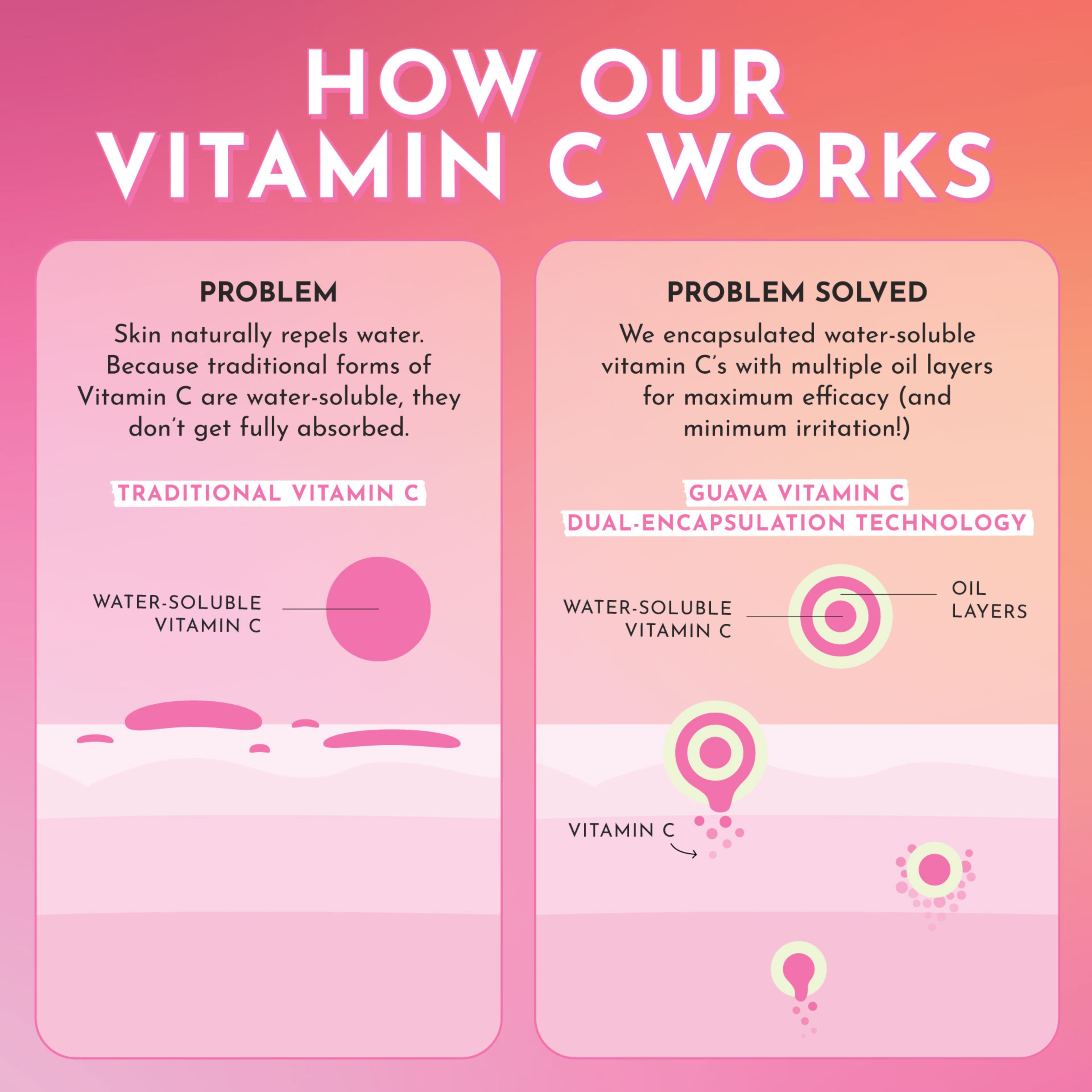 Glow Recipe Guava Vitamin C Dark Spot Serum being applied to skin, demonstrating its lightweight, fast-absorbing gel formula.