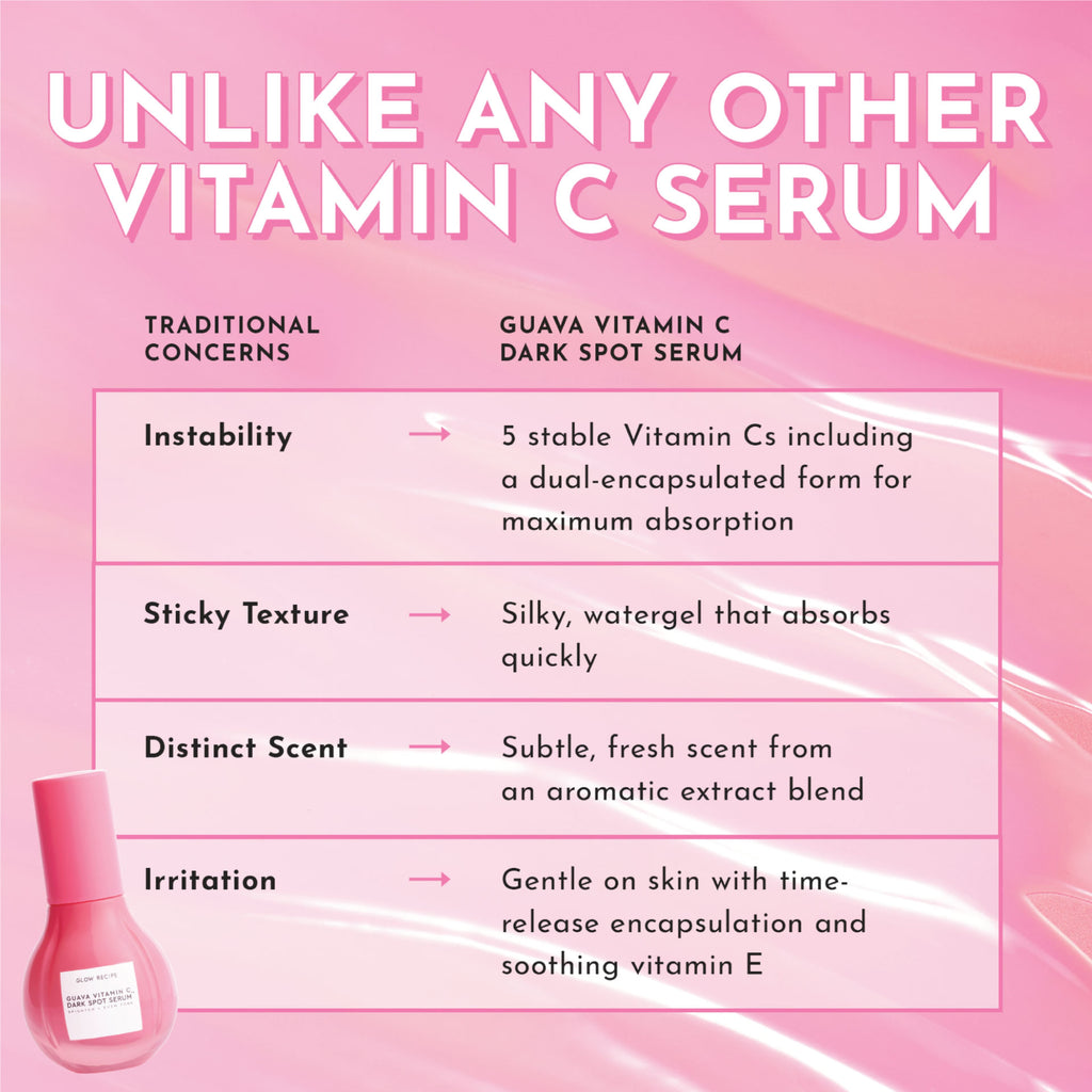 Infographic explaining how Glow Recipe's Guava Vitamin C Dark Spot Serum evens skin tone while remaining gentle enough for daily use.