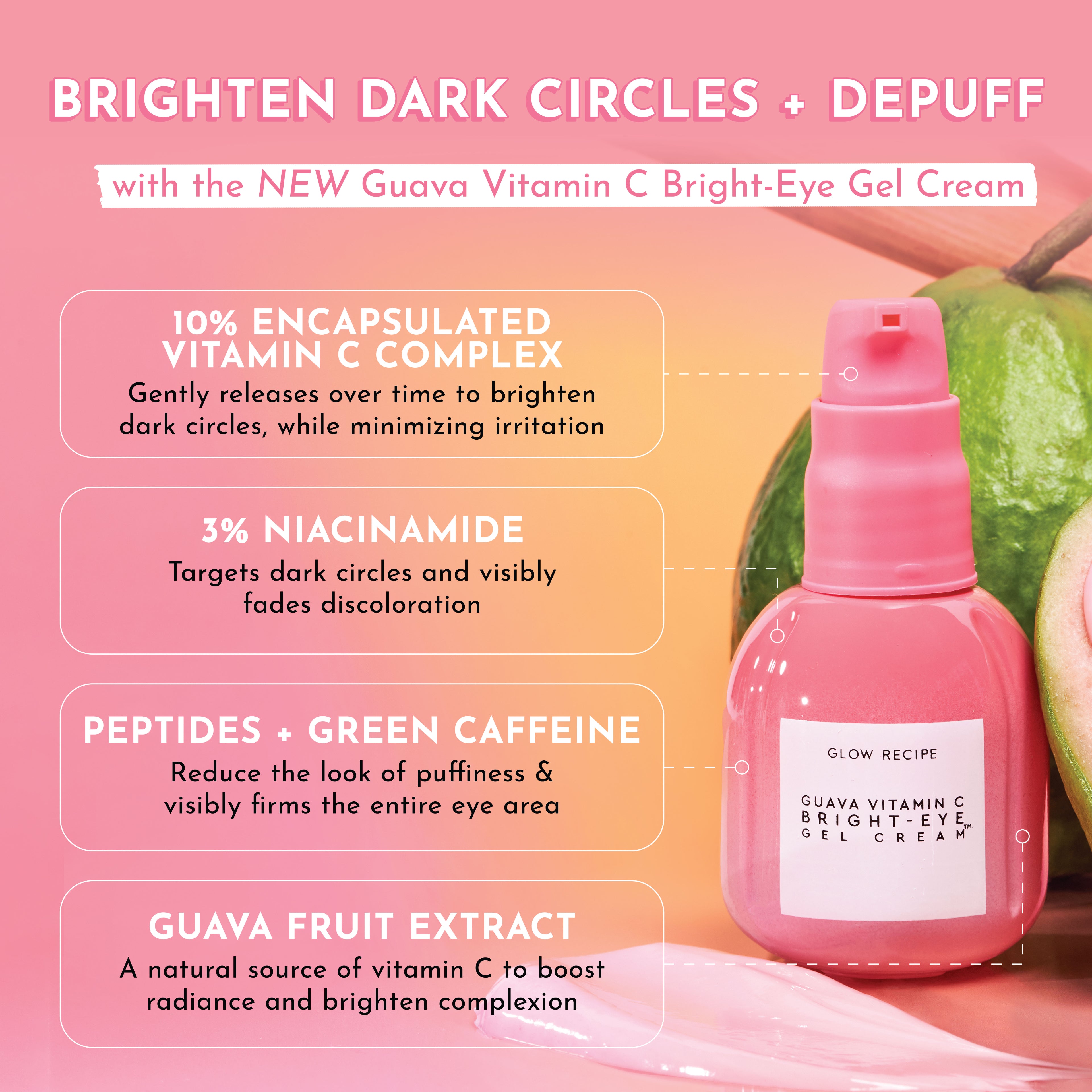 Infographic highlighting how Glow Recipe's Guava Vitamin C Bright-Eye Gel Cream targets dark circles and puffiness with niacinamide and green caffeine.