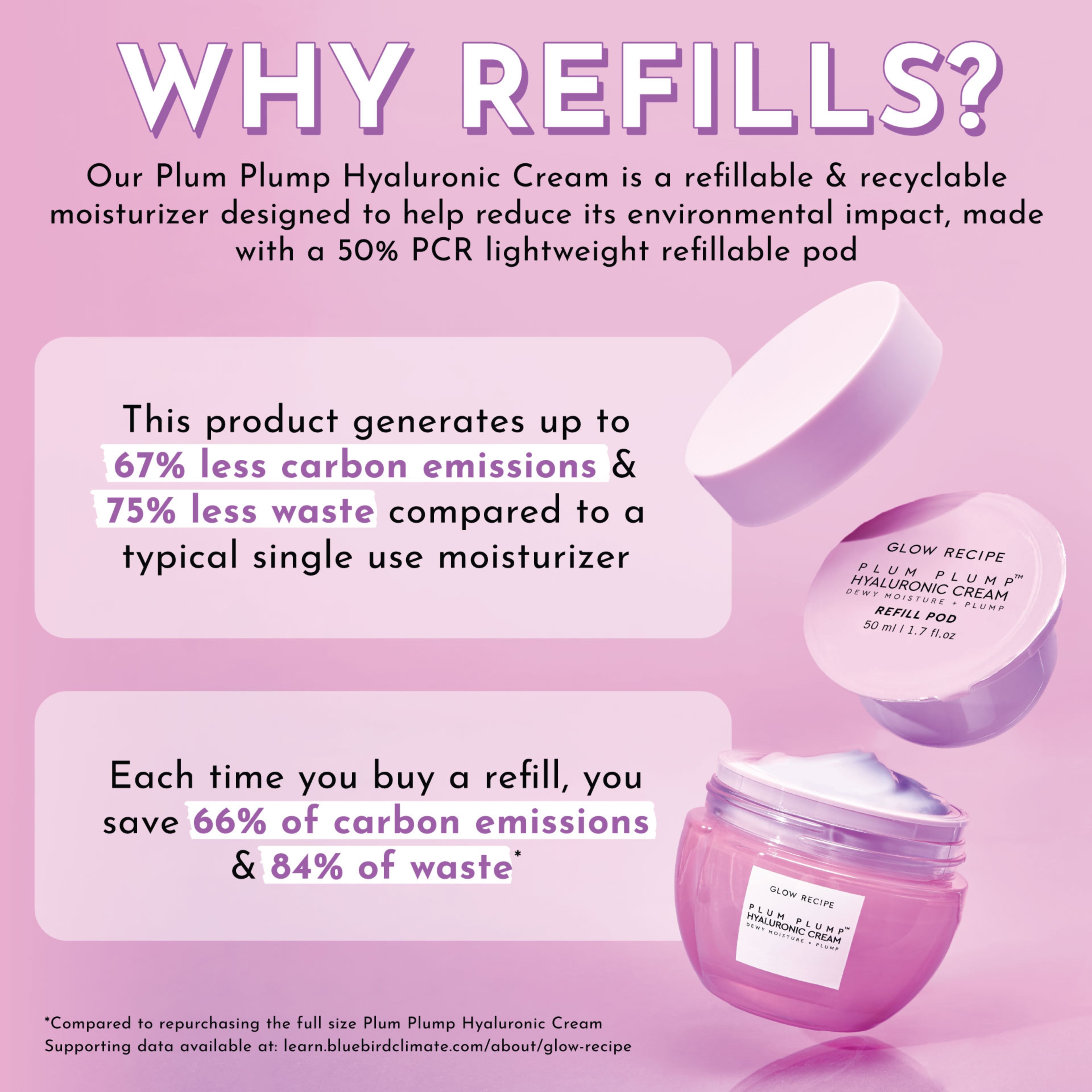 Infographic showing how Glow Recipe's Plum Plump Hyaluronic Cream hydrates every layer of skin for a dewy, plumped glow.