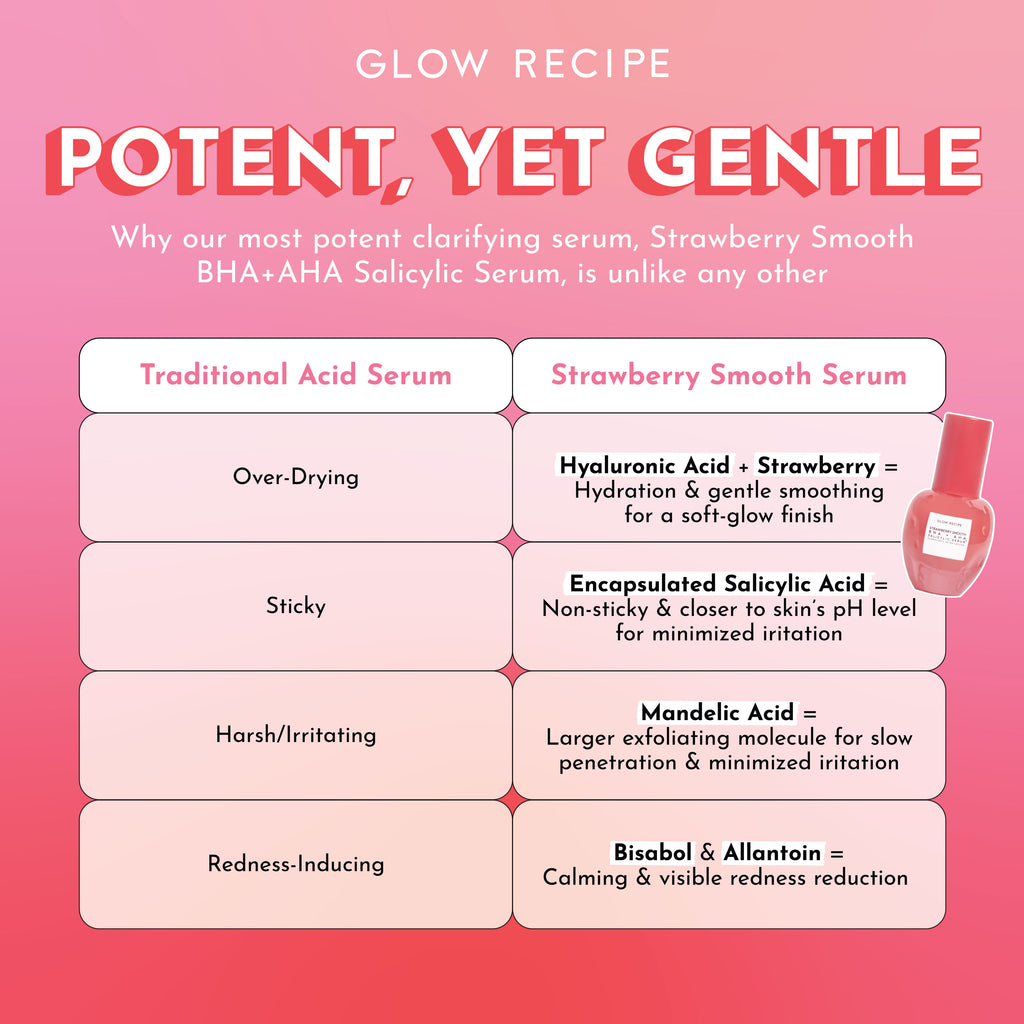 Infographic highlighting hydrating ingredients like hyaluronic acid and allantoin in Glow Recipe's Strawberry Smooth Serum that offset acid exfoliation.