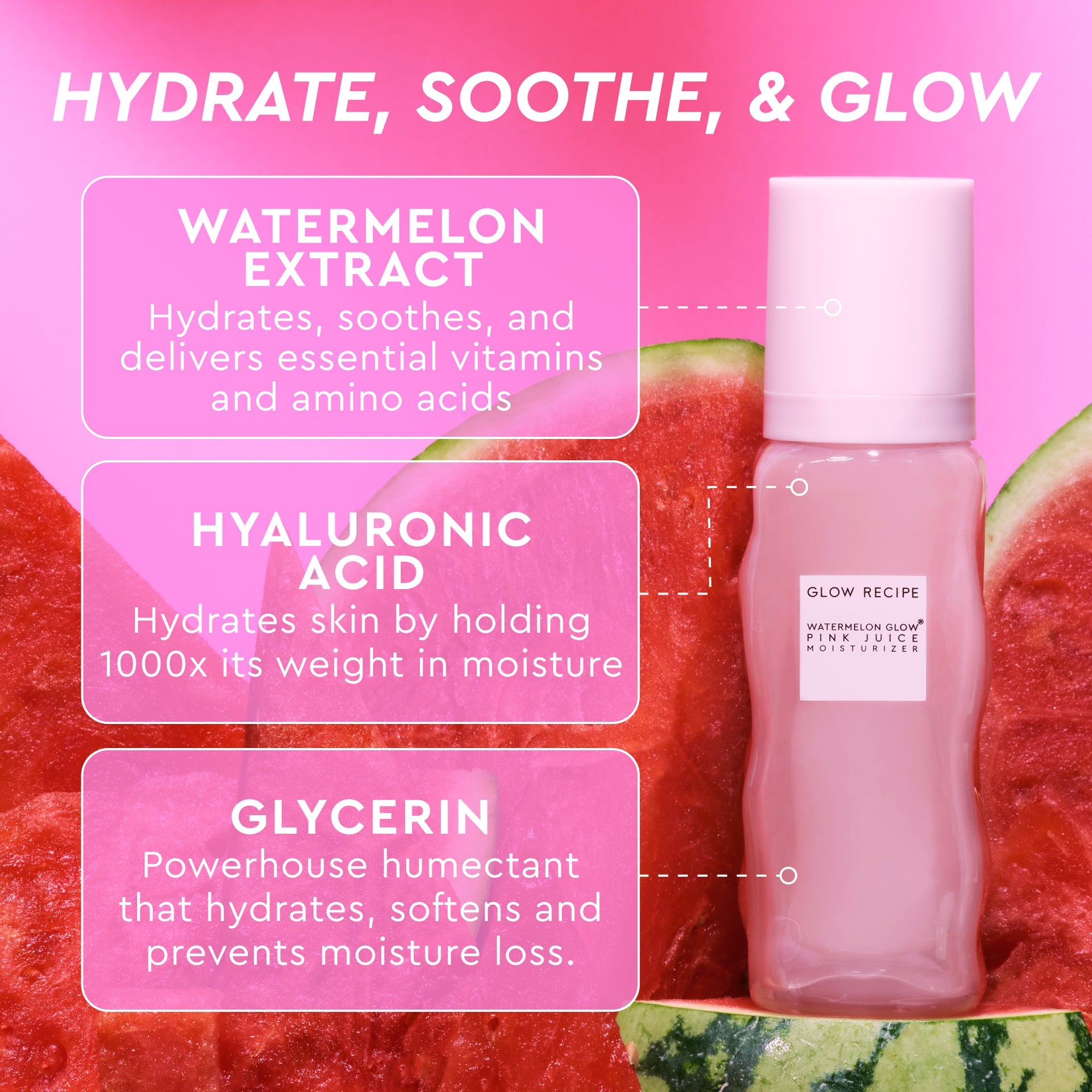Glow Recipe Watermelon Glow Pink Juice Moisturizer infographic listing its hydrate, soothe, and glow benefits.
