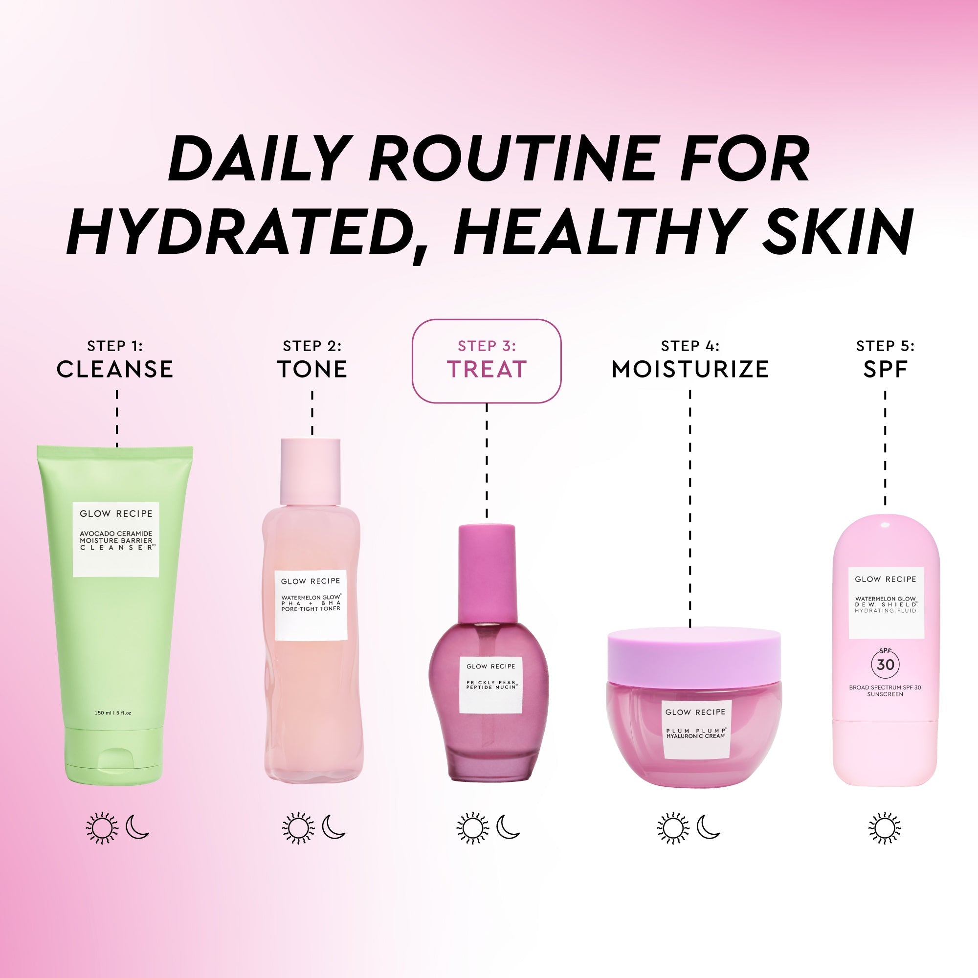 Glow Recipe Prickly Pear Peptide Mucin infographic highlighting the gentle, vegan formula safe for sensitive skin.