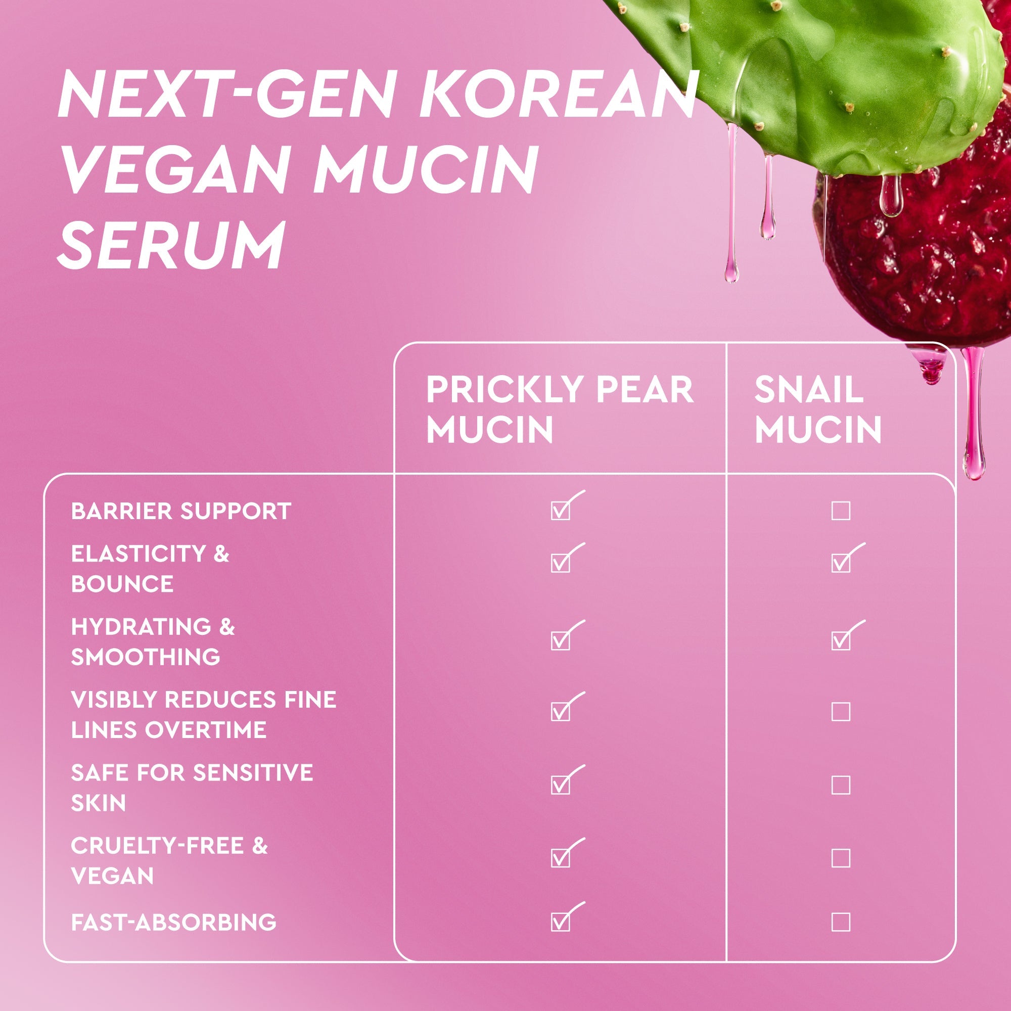 Glow Recipe Prickly Pear Peptide Mucin infographic reinforcing clinical claims of stronger, more resilient skin.