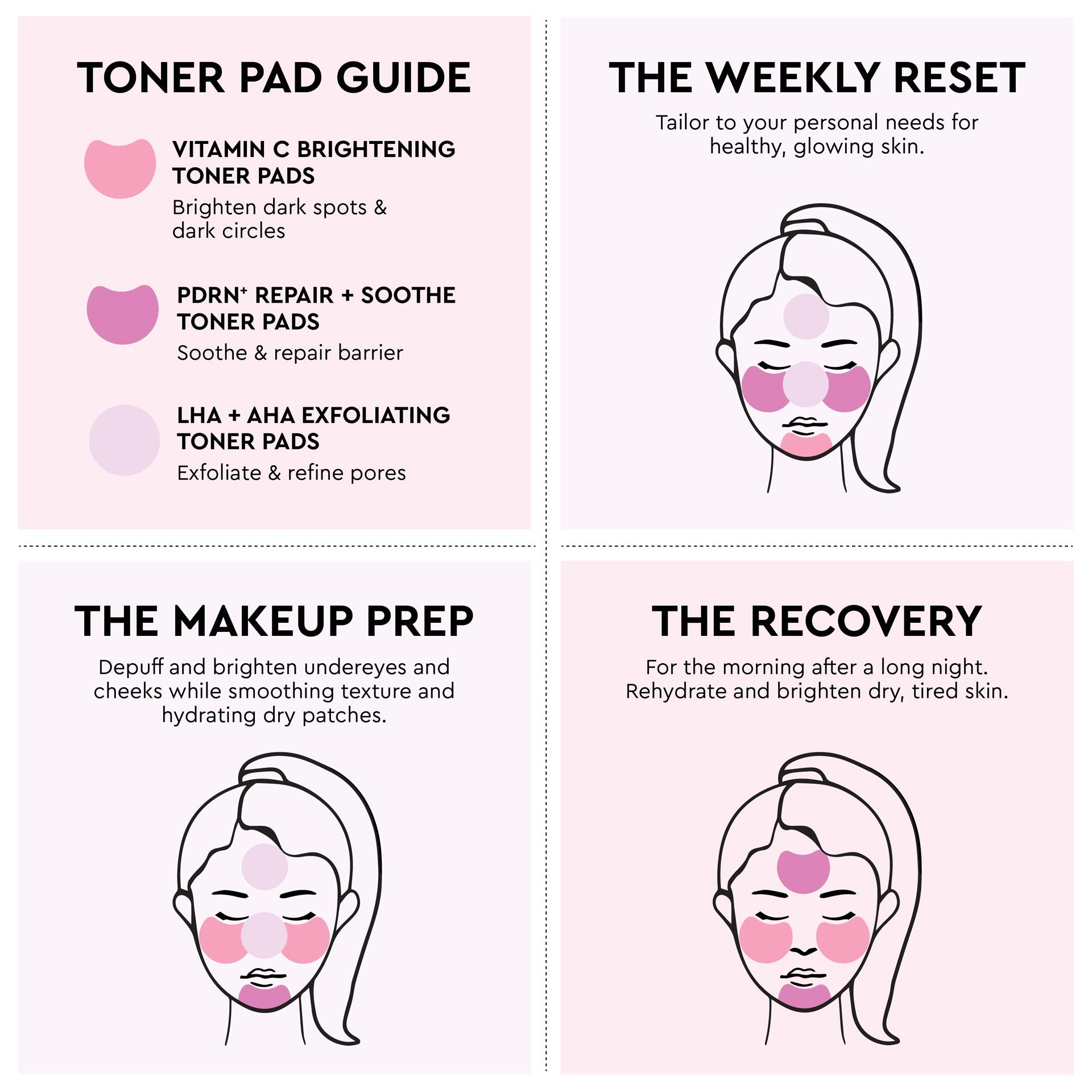Full face-mapping guide diagram illustrating the complete swipe pattern for applying the toner pad across the face.