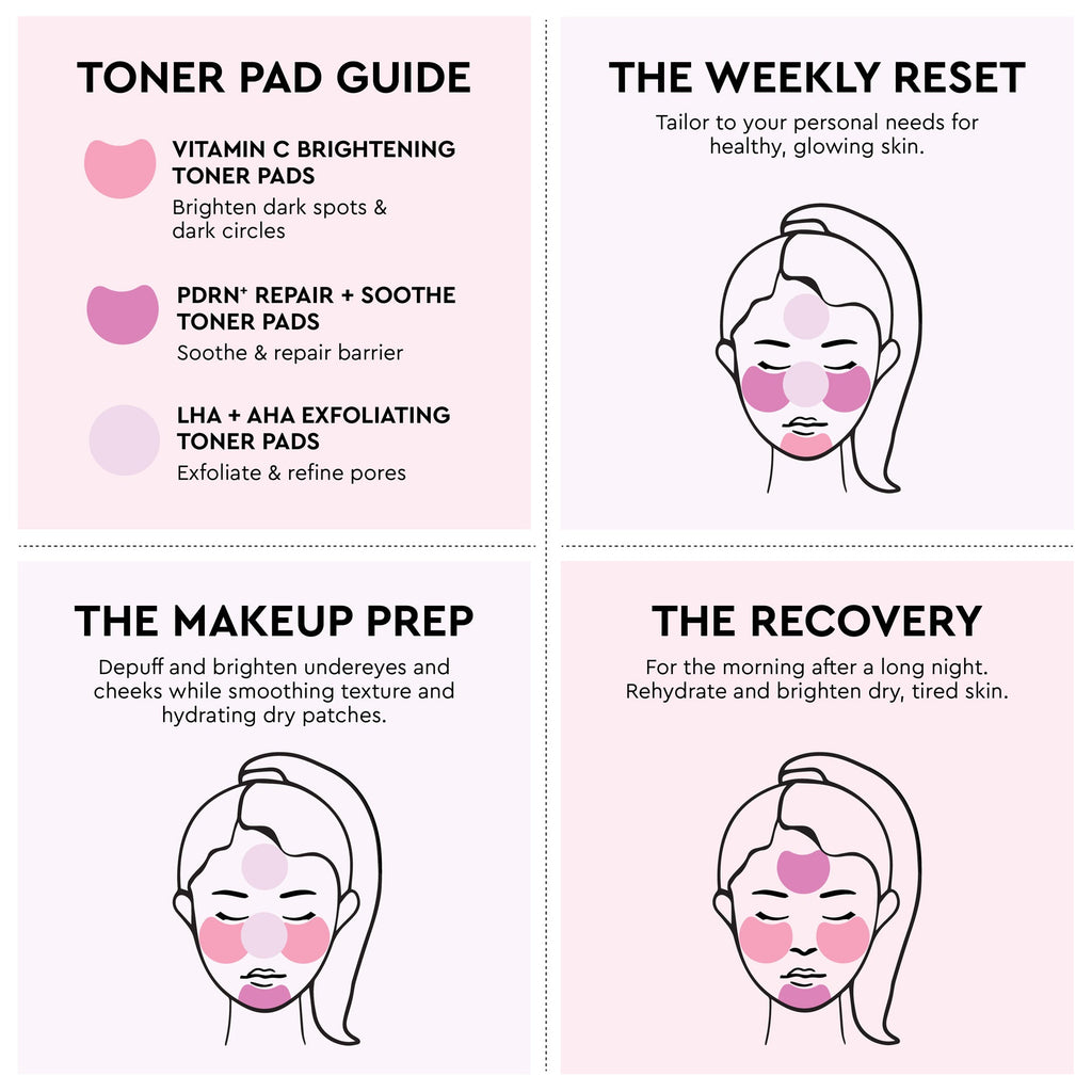 Face-mapping diagram guiding exactly where to sweep each toner pad across the cheeks, forehead, and undereye zones.