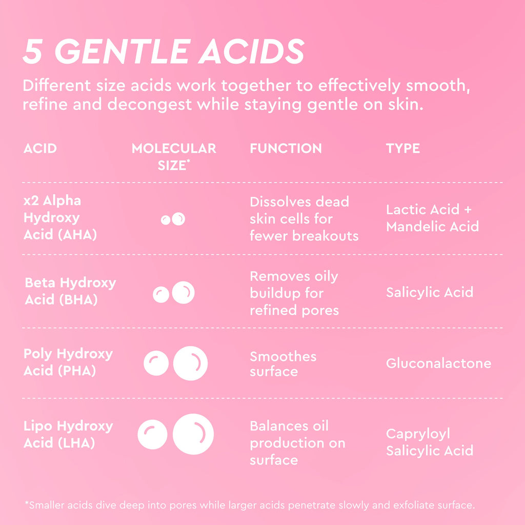 LHA + AHA Korean Watermelon Toner Pads infographic highlighting Glacial Water and Aloe for hydrating, calming benefits.