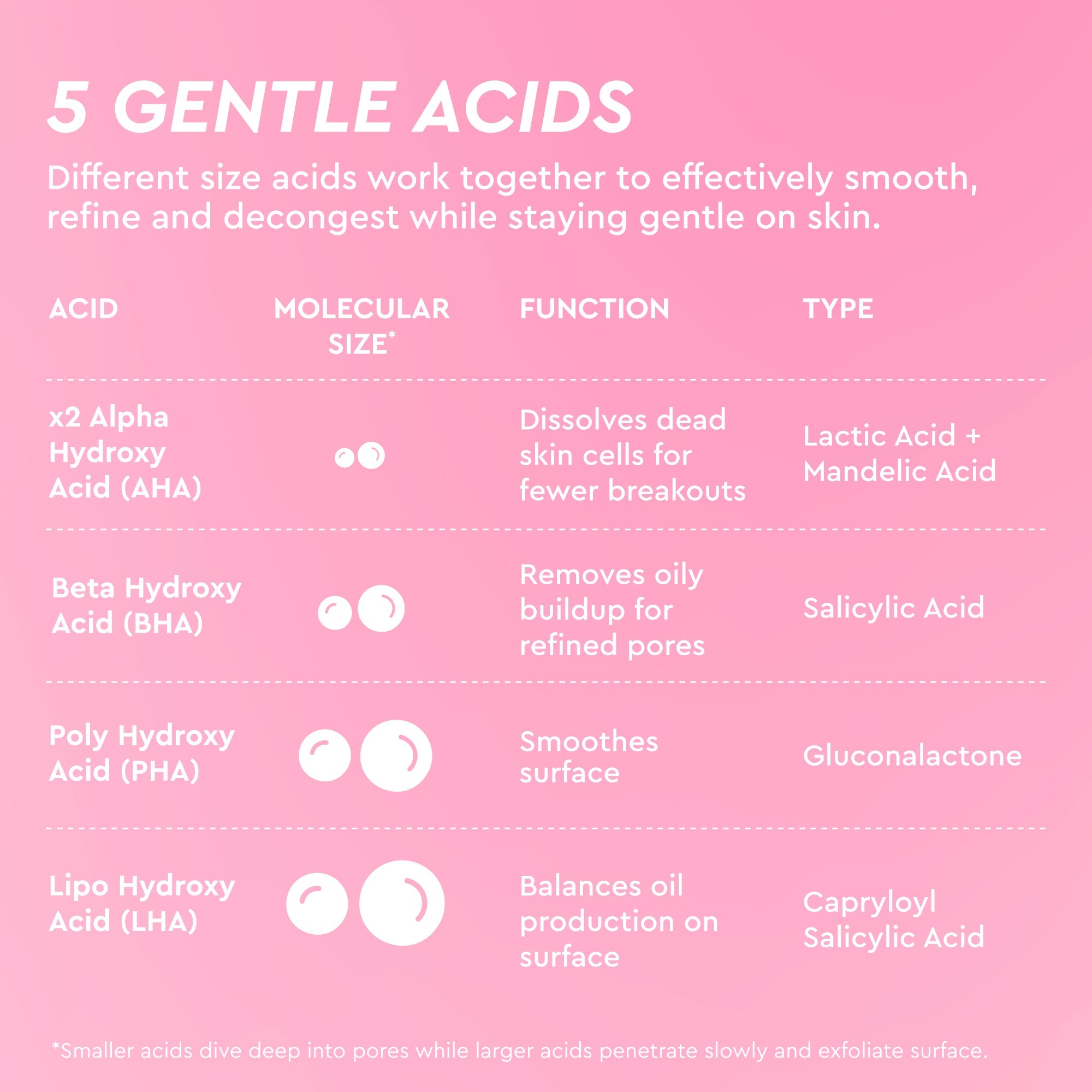LHA + AHA Korean Watermelon Toner Pads infographic highlighting Glacial Water and Aloe for hydrating, calming benefits.