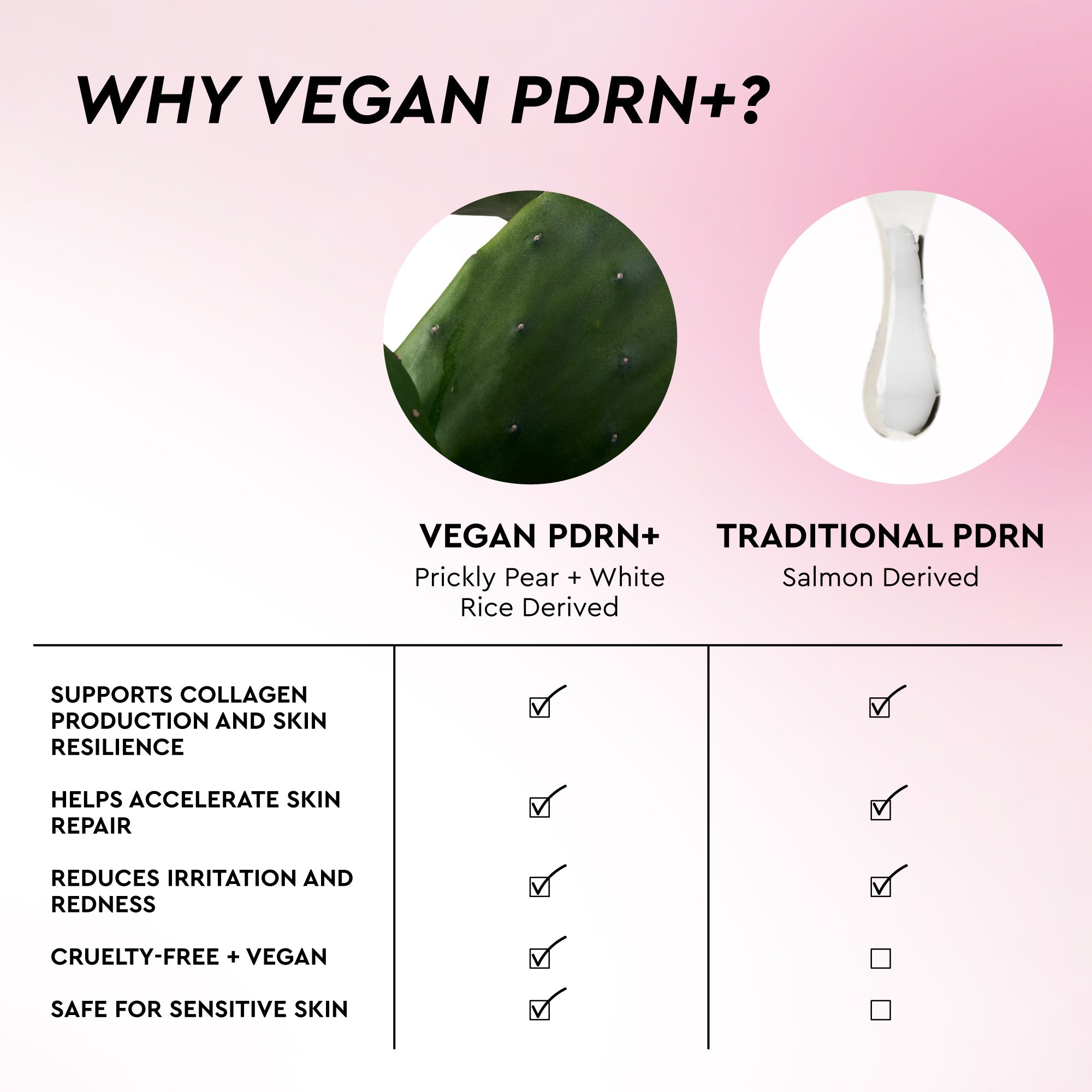 Infographic illustrating the pad's dual-textured design, with a ridged side to buff and a smooth side to soothe.