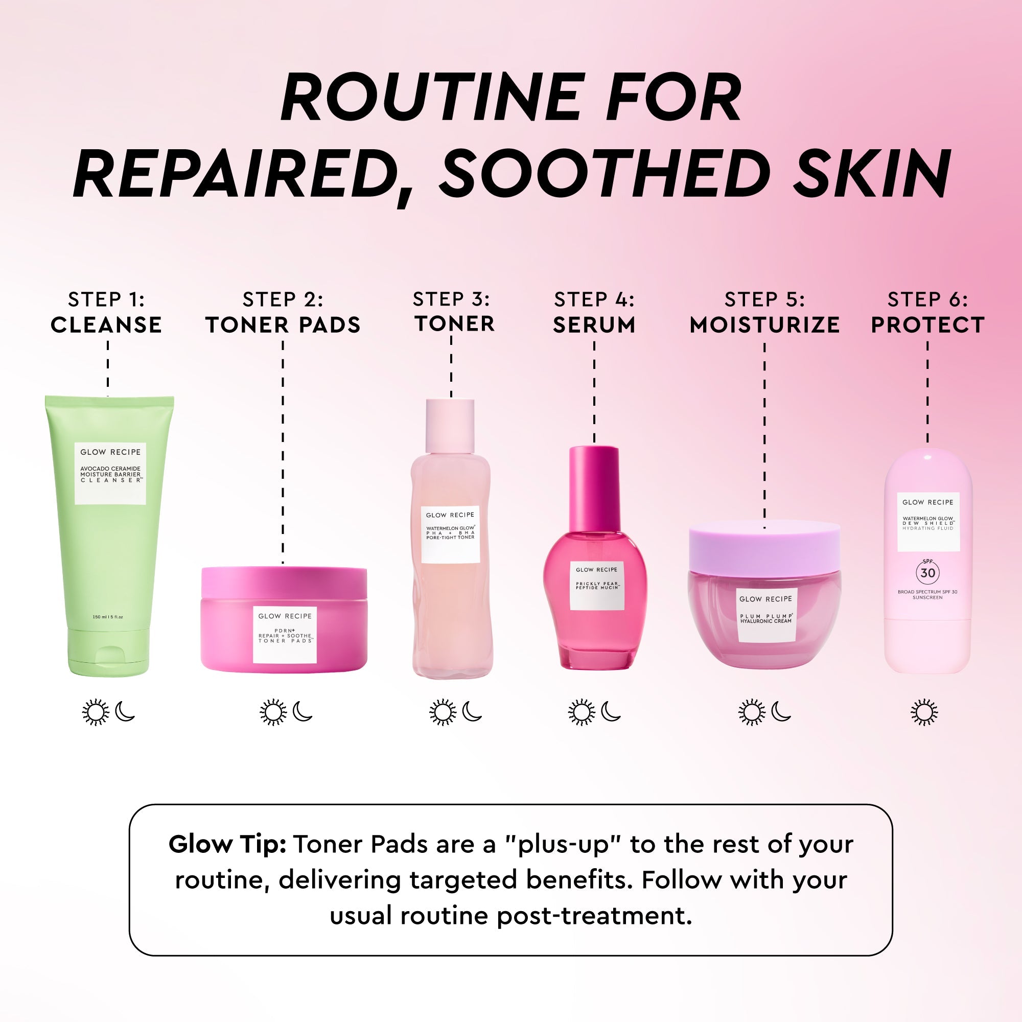 PDRN+ Repair + Soothe Korean Toner Pads skincare routine diagram showing how to layer the pads into a 5-minute Korean facial.