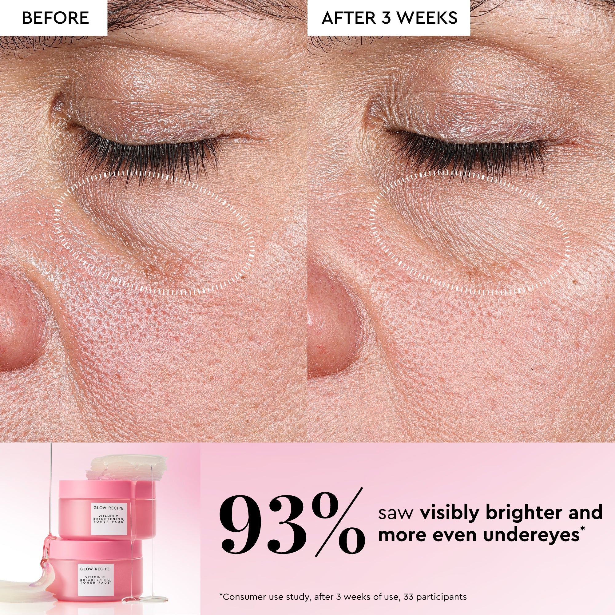 Infographic slide detailing Niacinamide and Caffeine in the formula working together to visibly reduce facial puffiness.