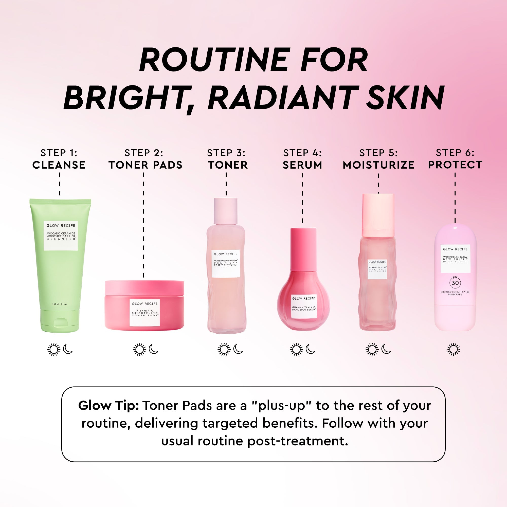 Glow Recipe Vitamin C Toner Pads infographic highlighting Niacinamide and Caffeine to depuff and brighten under-eyes.