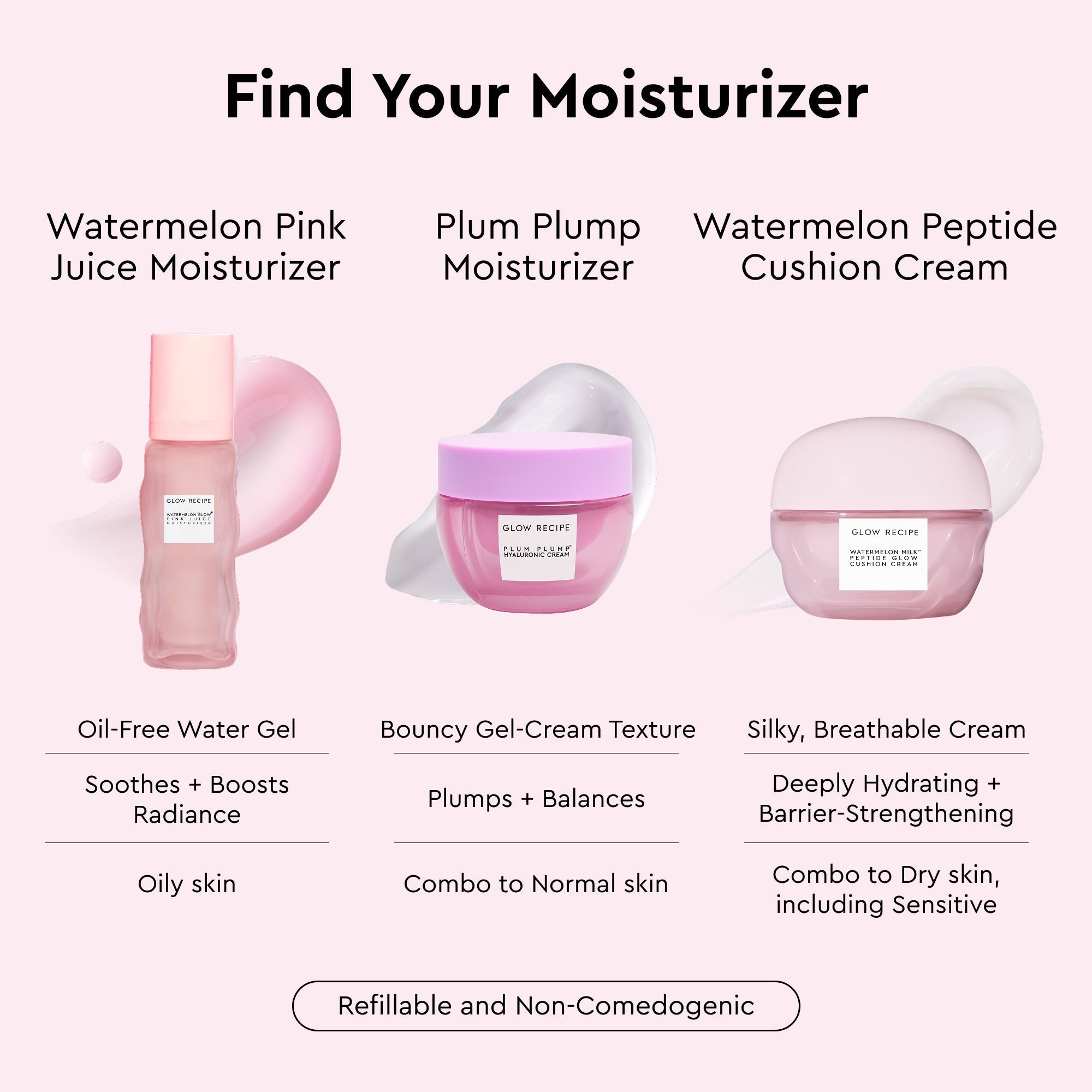 Glow Recipe Watermelon Milk Peptide Cushion Cream infographic on using the formula for overnight skin barrier repair